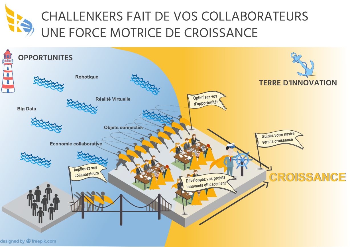 infographie action Challenkers
